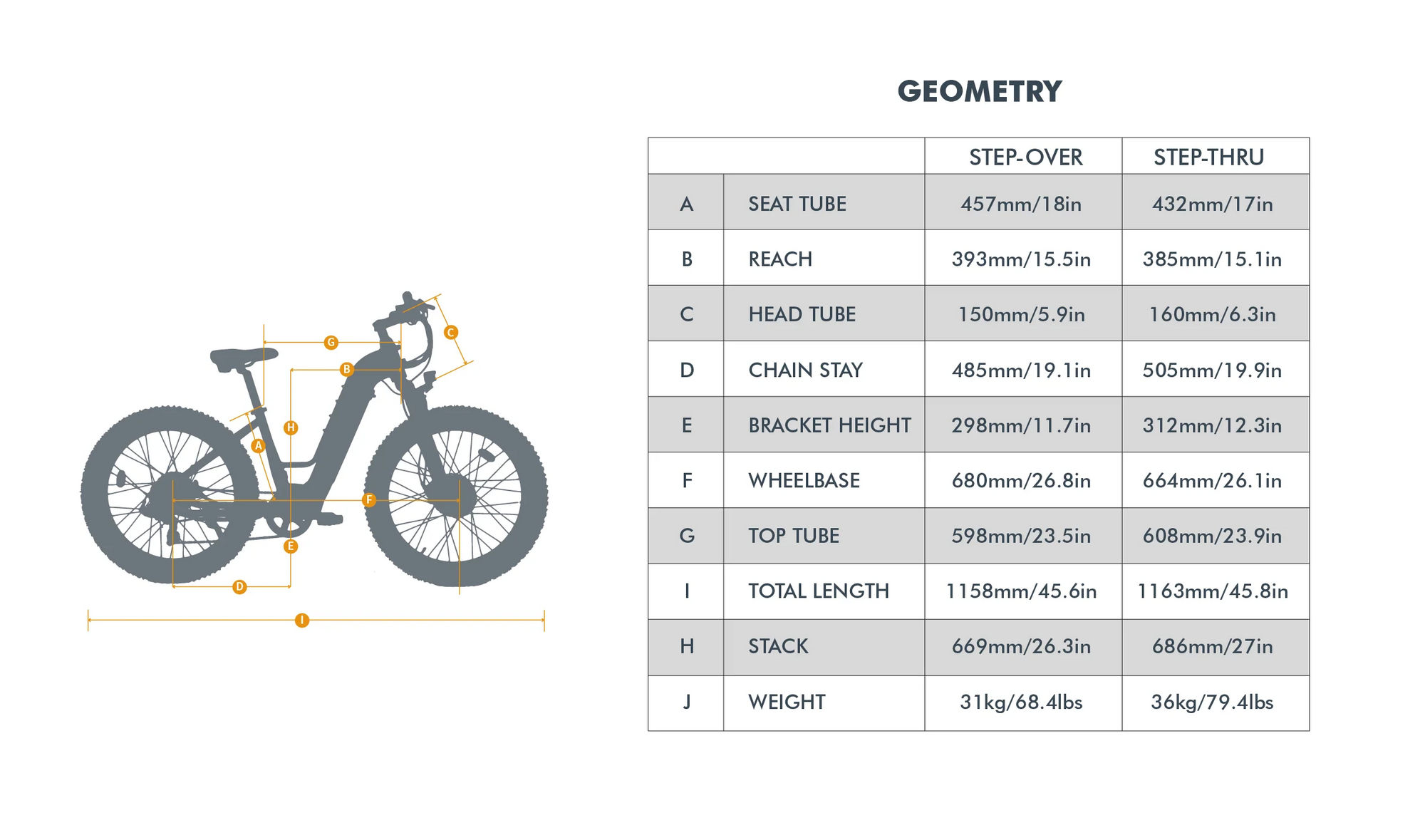 Eunorau FAT-AWD 2.0 Electric Bike - Top Speed 20mph