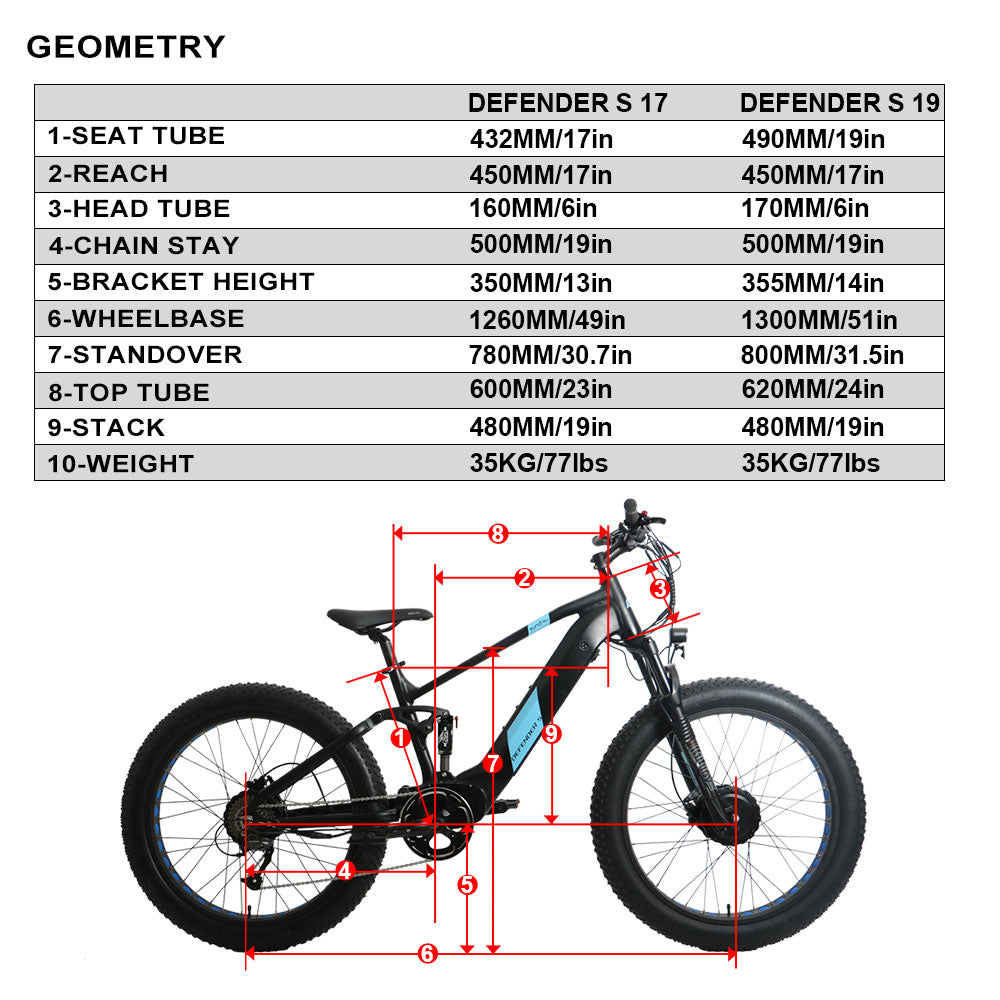 Eunorau Defender-S AWD Fat Tire Dual Suspension Electric Mountain Bike