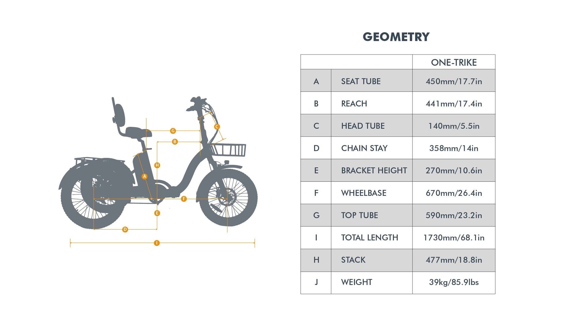 Eunorau One Electric Trike - Top Speed 20mph